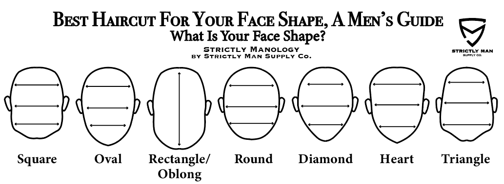 Best Haircut for Your Face Shape, A Men's Guide - Strictly Manology